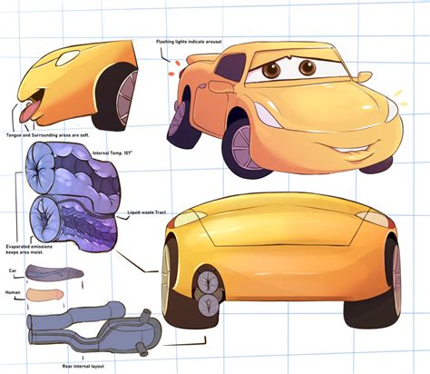 Rule 34 1girls 2020 Anatomy Animate Inanimate Anus Blueprint Car Cars