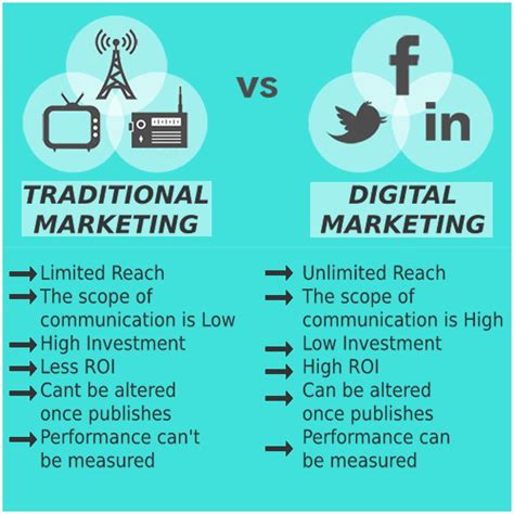 Traditional Vs Digital Marketing Digital Marketing Digital Marketing