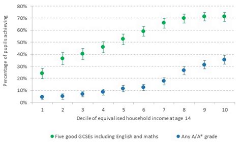 The Uk Education System Preserves Inequality New Report