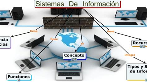 Sistema De Información Mind Map