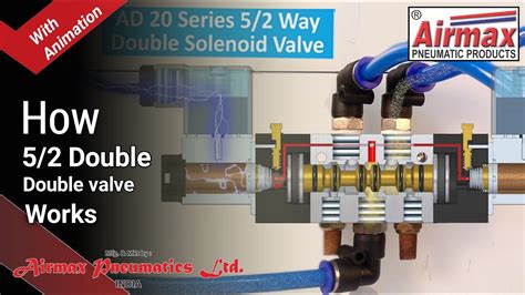 How Pneumatic Double Solenoid Valve Works With Animation Airmax