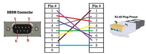 Diagram Usb To Db9 Serial Pinout Wiring Diagram Mydiagramonline
