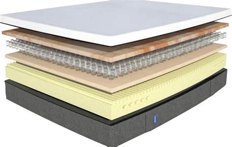 For my emma mattress review, i decided to take a different approach. Emma Original Mattress Review - Cosy Sleep