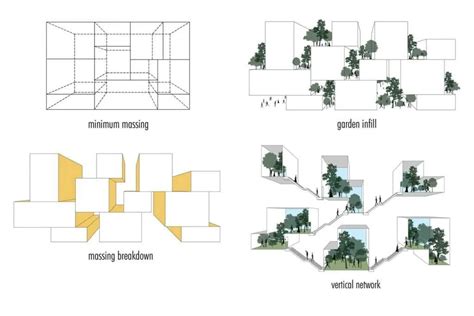 Architecture Parti Diagrams And Examples Explained Archisoup