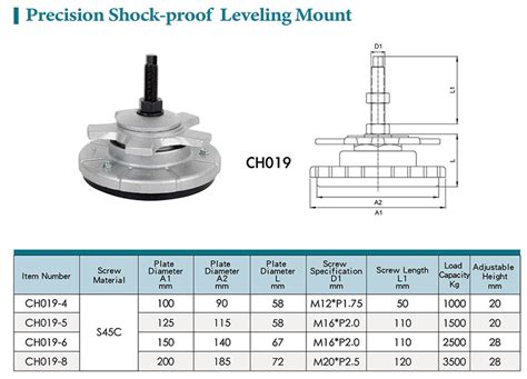 How To Find The High Quality Precision Leveling Feet From The Precision