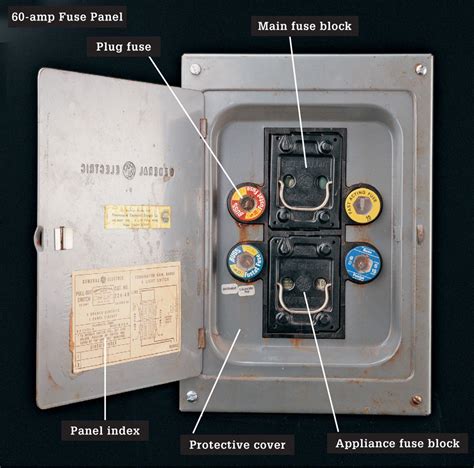 Boxes & Panels - The Complete Guide to Wiring - Black ...