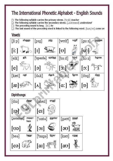 I Use This Worksheet To Teach The Phonetic Alphabet The Examples Are