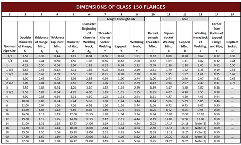 Ansi Flanges Dimensions Table Images And Photos Finder
