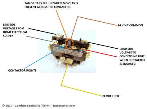 I have an ArcoAire model AG036GB2 (serial L971848263). The fan motor