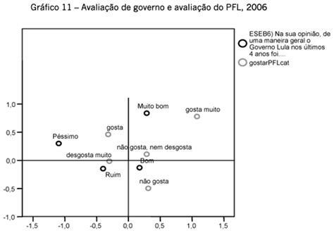 Scielo Brasil Os Partidos Brasileiros Na Perspectiva Dos Eleitores