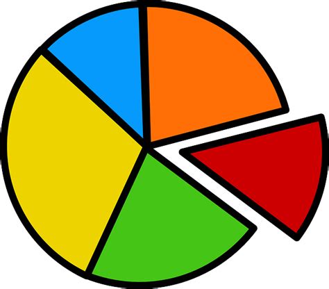 Pie Chart Graph · Free Vector Graphic On Pixabay