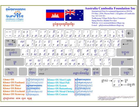 Khmer Os Keyboard Layout 2008 ចែក រំលែក គំនិត និង ចំណេះដឹង ជាមួយគ្នា