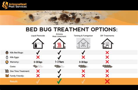 Bed Bug Infestation Treatment Cost Lickin Bed Bugs