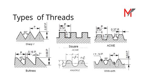 Types Of Threads Manufast