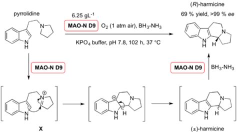 Home contact internal people papers research teaching links news construction. Todd:Catalytic, Asymmetric Pictet-Spengler Reaction ...