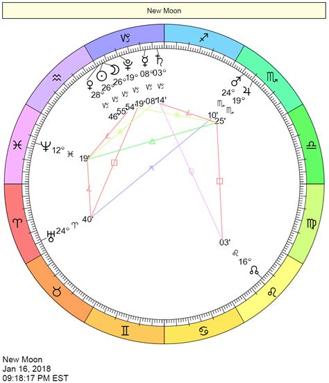 16 january 2020 was thursday (weekday). New Moon in Capricorn chart on January 16, 2018 | Zodiac ...