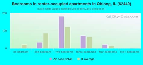 62449 Zip Code Oblong Illinois Profile Homes Apartments Schools