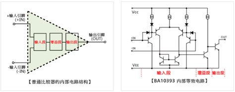 运算放大器、比较器的内部电路结构 面包板社区