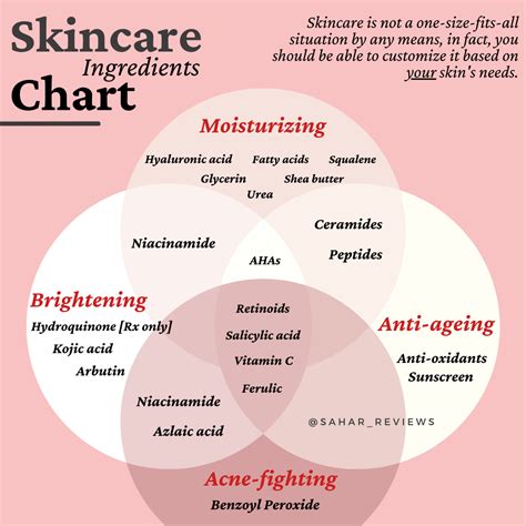 Skincare Ingredients Chart Skin Care Skincare Ingredients Skin Facts