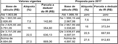 Imposto De Renda 2023 Calcular Porcentagem No Excel Imagesee