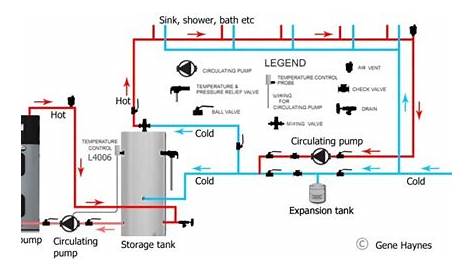 Water Heater Connection Diagram