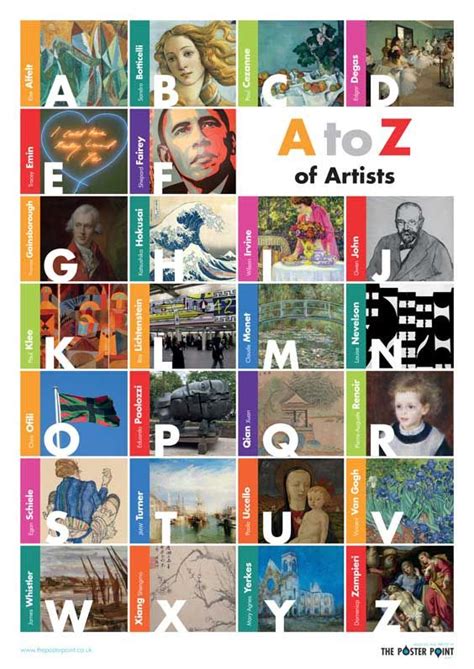 Alphabet Of Inspirational Artists Poster A2 A1 For Art Classroom