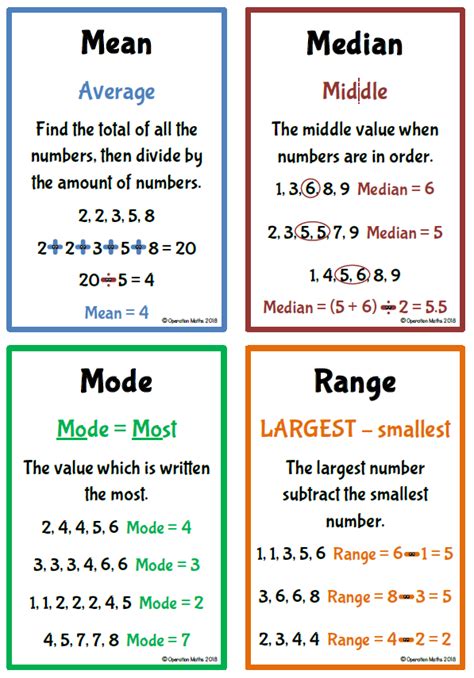Mean Median Mode Range Definitions Posters