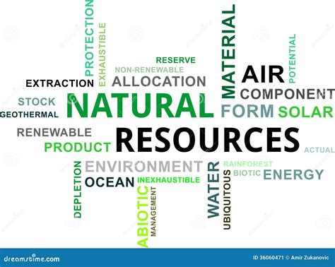 Word Cloud Natural Resources Stock Image Image 36060471