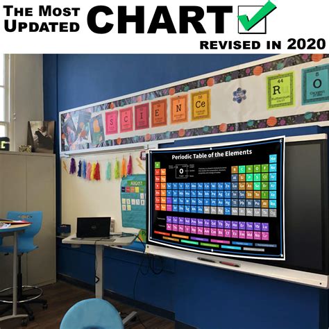 Buy 2022 The Periodic Table Of Elements Vinyl Poster XL Large Jumbo