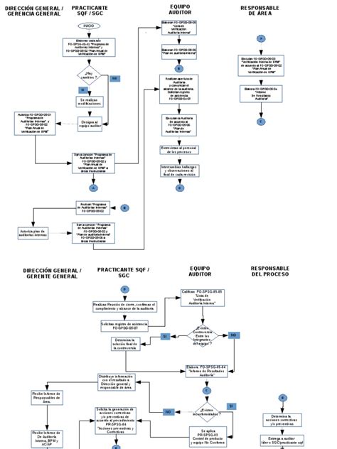 Diagrama De Flujo Auditoria Interna Pdf Auditoría Business