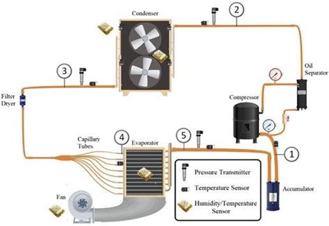 Schematic Diagram Of The Air Conditioning System Download Scientific