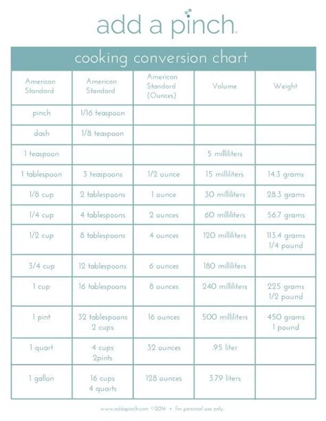 Cooking Measurement Conversion Chart Pdf Cooking Conversion Chart