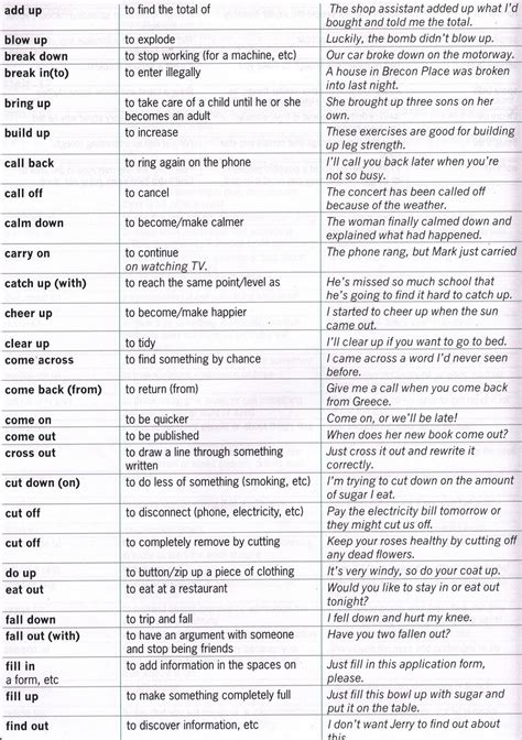 The Most Popular Phrasal Verbs Teach Me English