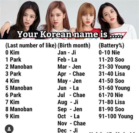 What Is My Korean Names