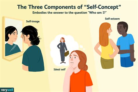 Self Concept Refers To The Image With Have Of Ourselves Learn More