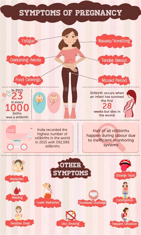Initial Signs And Symptoms Of Pregnancy