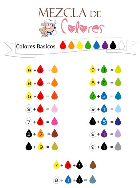 Imagen Relacionada Mezcla De Colores De Pintura Tabla De Mezclas De