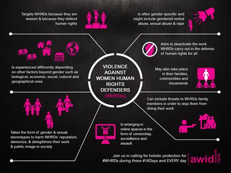 our right to safety women human rights defenders holistic approach to protection awid