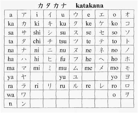Hiragana E Katakana