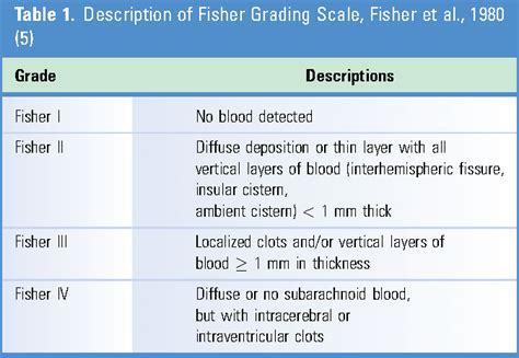 Table 1 From Fisher Grading Scale Associated With Language Disorders In