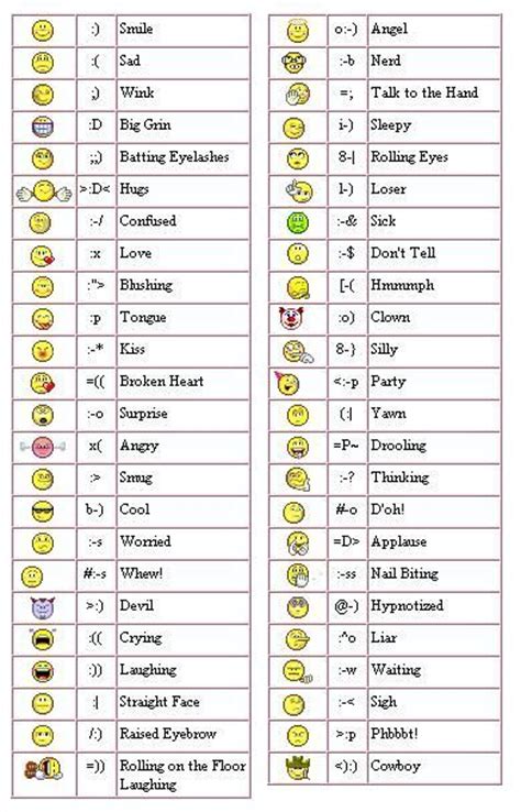 did you know emoticons and smileys their functions and meanings keyboard symbols keyboard
