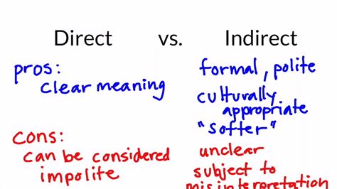 Direct And Indirect Narration Direct And Indirect Speech There Are