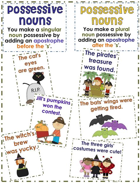 Possessive noun games and practice lists have never been easier to access! Possessive Nouns Anchor Chart