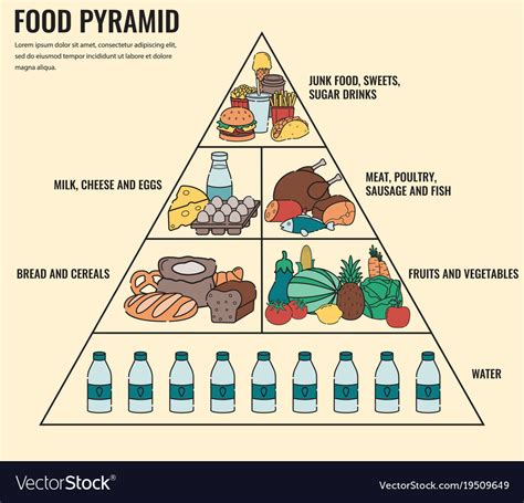 Printable Food Pyramid