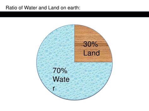 Water distribution on earth local river basins and water availability the hydrosphere hydrosphere: WATER SCARCITY