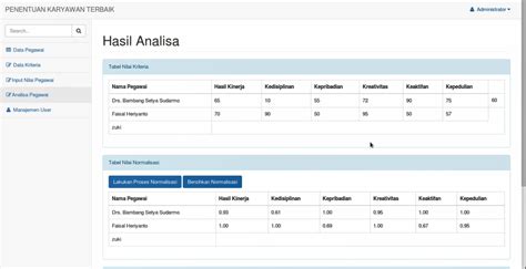 Source Code Aplikasi Penilaian Kinerja Karyawan Berbasis Web Riset