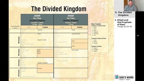 Exploring Gods Word Lesson 5 Part 4 The Divided Kingdom Youtube