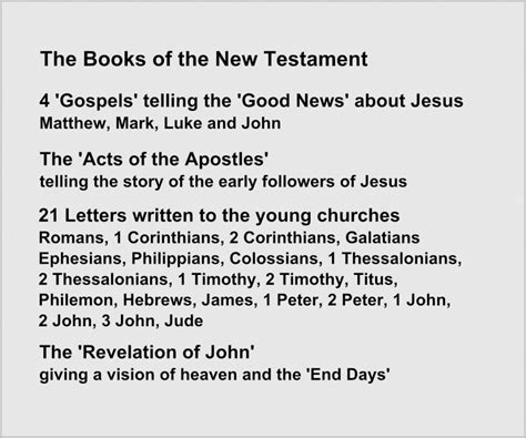 What Is The New Testament The Bible Journey
