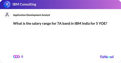 What Is The Salary Range For 7a Band In Ibm India Fishbowl