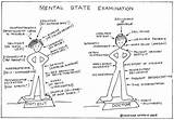 Malaysian mental health association (mmha). Mental status Examination | notes.nursium.com